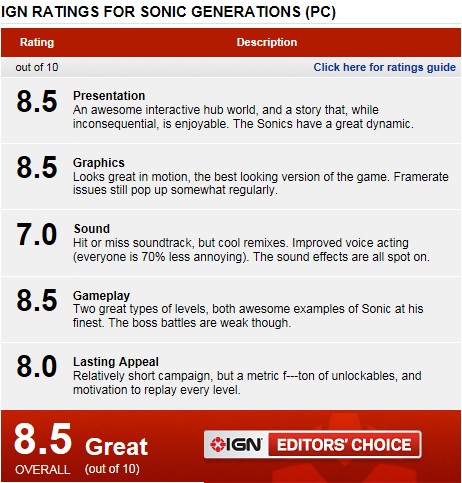 IGN評測表