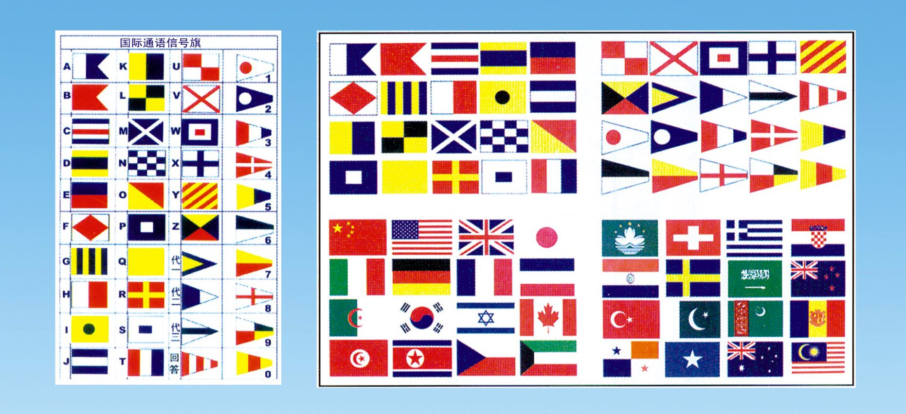 國際信號旗 歷史沿革 規格及擺放 規格 擺放 溝通方式 表示方式 中文百科全書