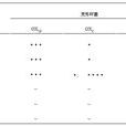 外斐氏反應 外斐氏反應