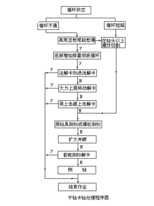 乾鑽卡鑽 乾鑽卡鑽