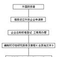 合營企業章程 合營企業章程