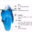 冰山模型