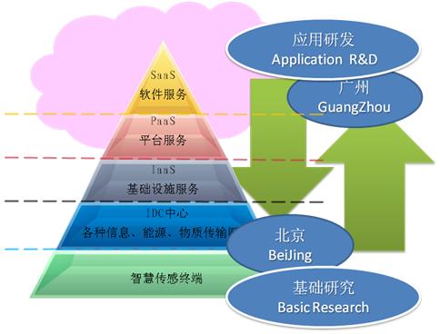 廣州中國科學院軟體套用技術研究所