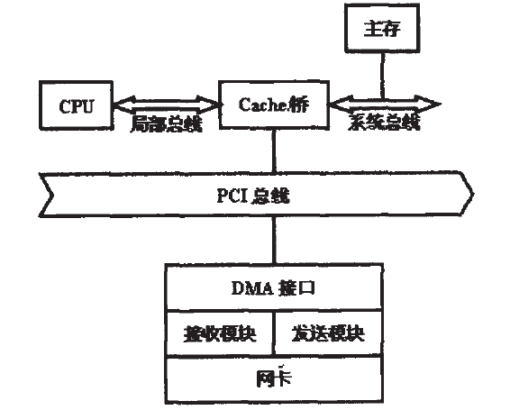 網路協定處理器