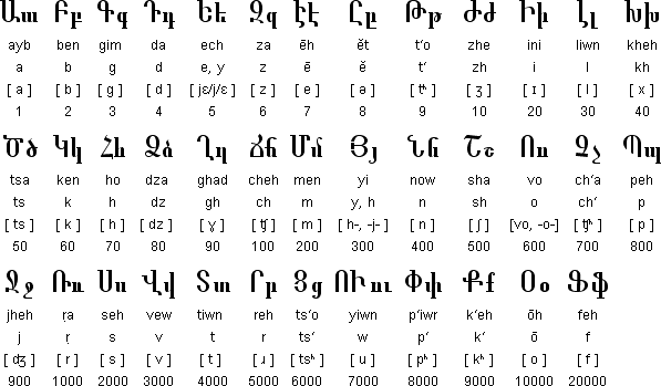 獨特的亞美尼亞字母