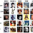 眼中體 眼中體