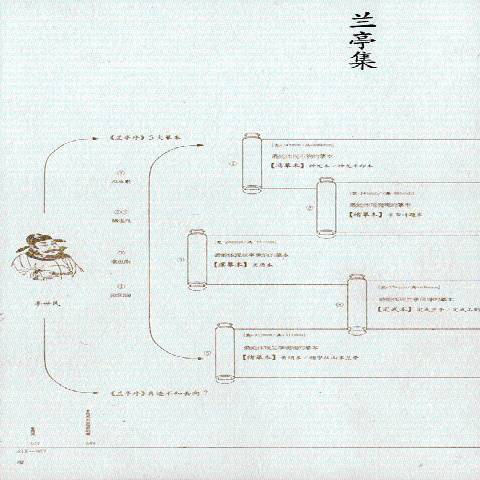 蘭亭集(2014年浙江攝影出版社出版的圖書) 蘭亭集(2014年浙江攝影出版社出版的圖書)