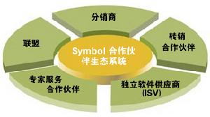 商業生態系統