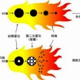 摻水燃料 摻水燃料
