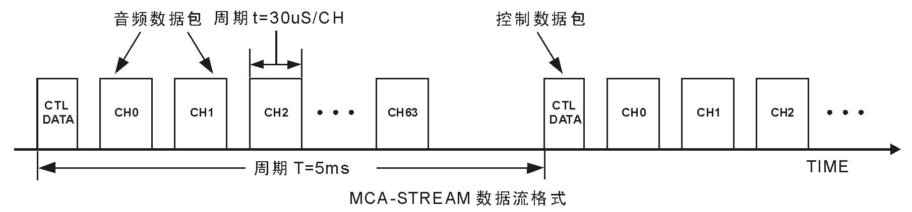 HCS-4100全數字會議系統
