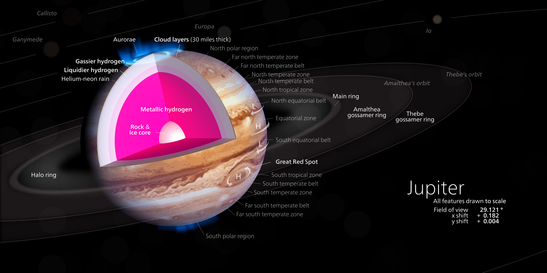 木星的結構