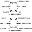 淨現值法 淨現值法