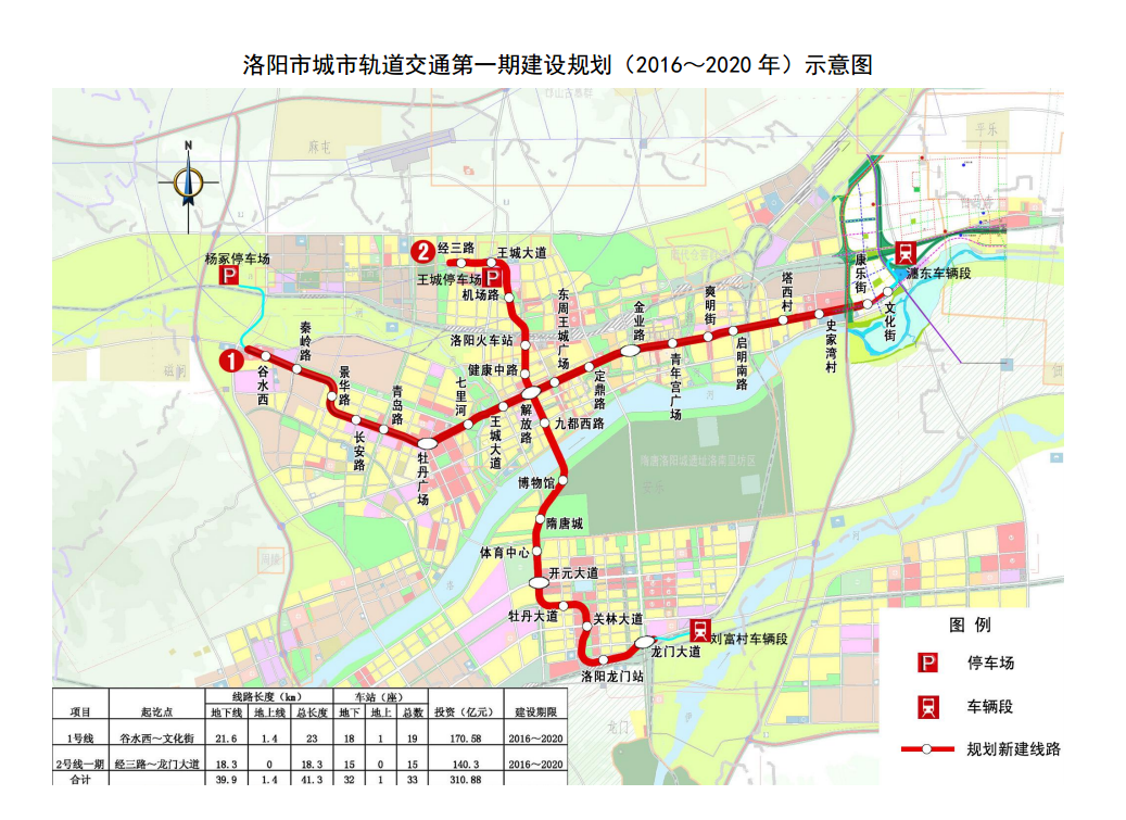 洛陽捷運第一期建設規劃（2016～2020年）