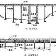 梁式渡槽 梁式渡槽
