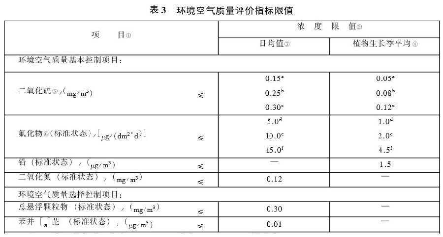 中華人民共和國國家標準：溫室蔬菜產地環境質量評價標準