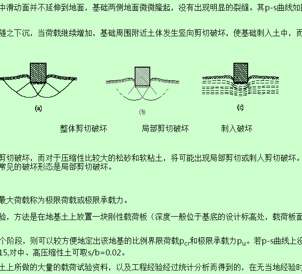 沖剪破壞 沖剪破壞