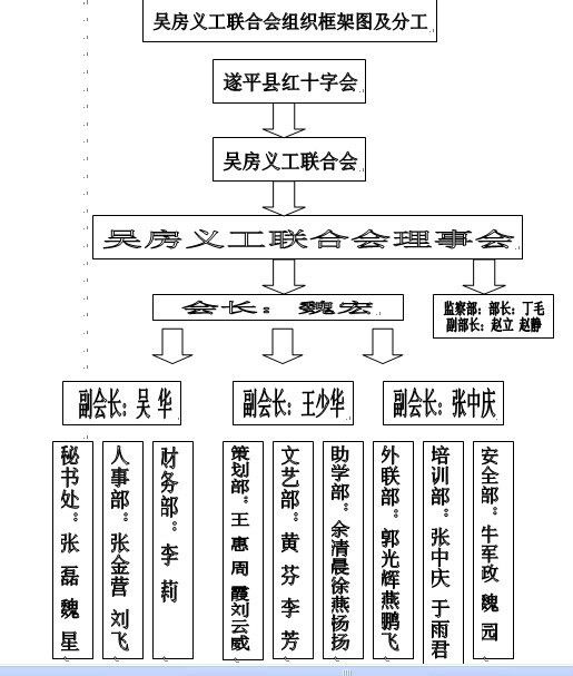 吳房義工 吳房義工