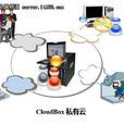 曙光PHPC200 雲端 曙光PHPC200 雲端