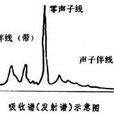 聲子伴線 聲子伴線