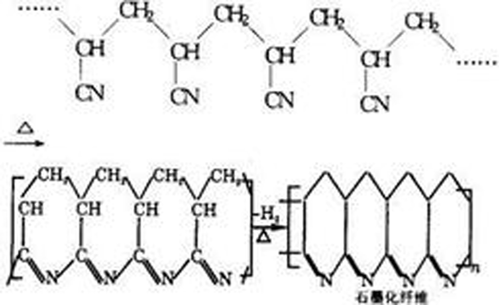 腈綸化學分子式