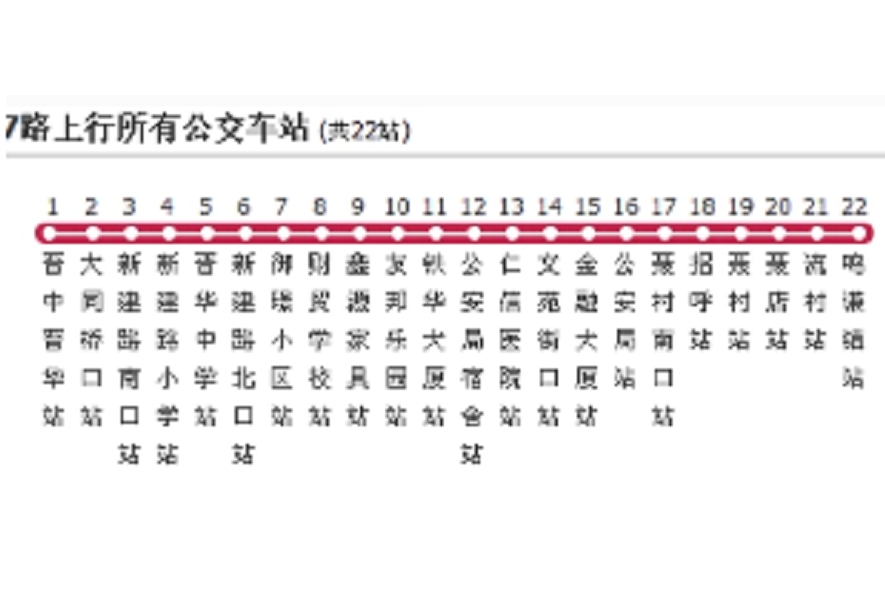 晉中公交7路 晉中公交7路