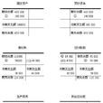 其他應收款