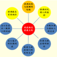 財務關係 財務關係