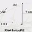 變動成本 變動成本