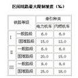 鐵路等級