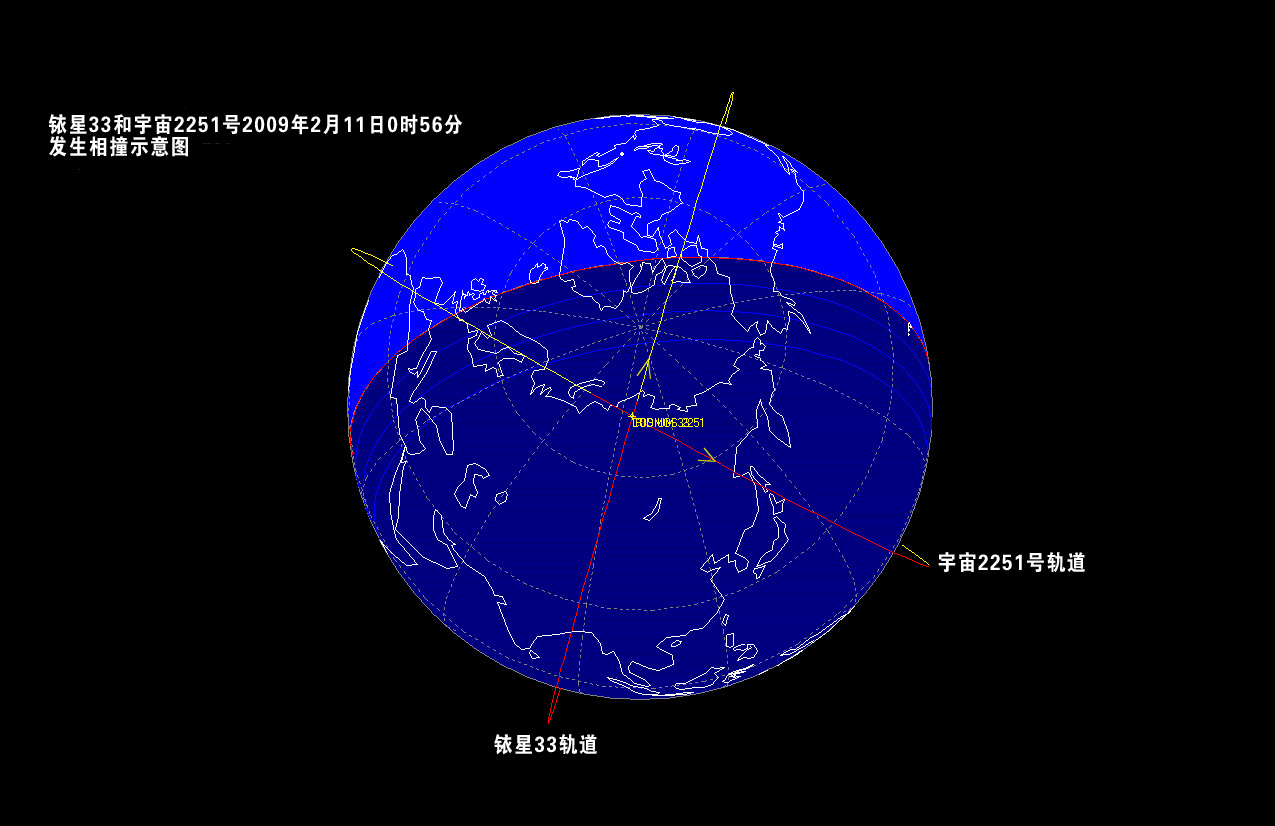 美俄衛星相撞軌道圖