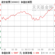 諾安股票 諾安股票