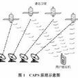 CAPS(軟體系統) CAPS(軟體系統)