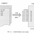 面向機器語言