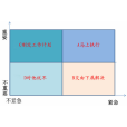 時間管理(管理學概念) 時間管理(管理學概念)