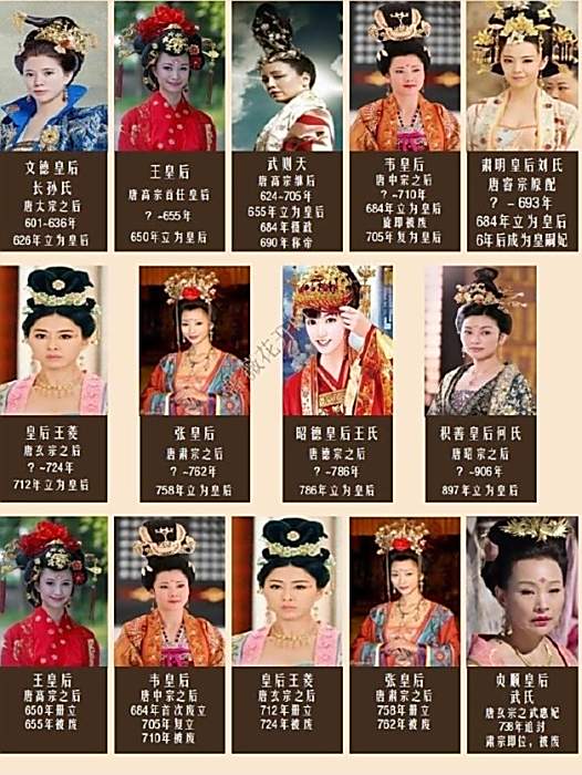 皇后(中國曆朝歷代皇后的影視形象)