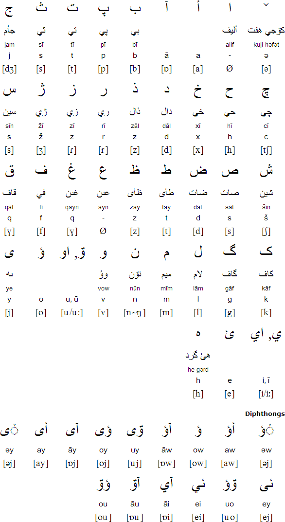 吉拉克語字母表