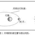 牛頓經典力學