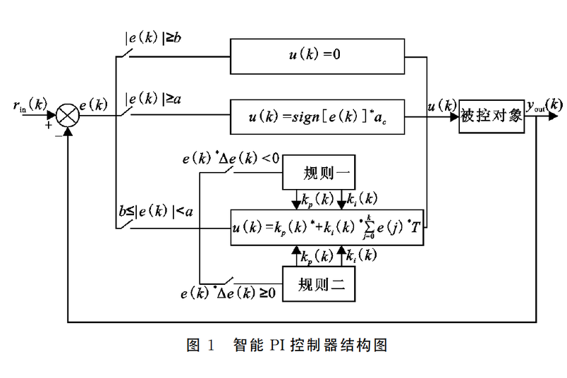 數字PI控制 數字PI控制