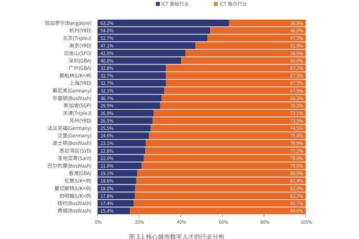 數字技能 數字技能