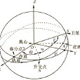 曆元赤道 曆元赤道