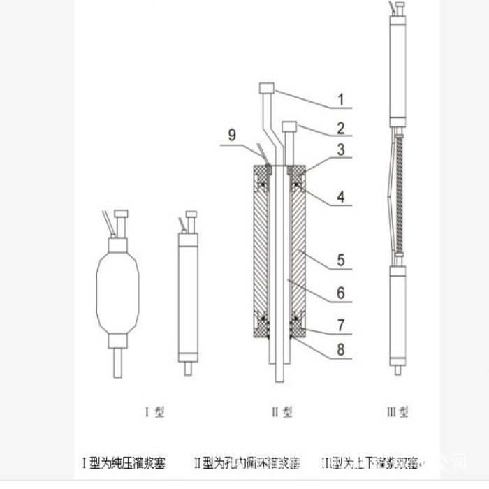 底循環 底循環