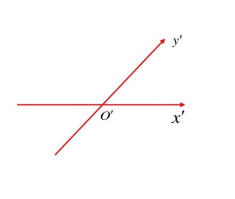 圖2 畫出坐標軸