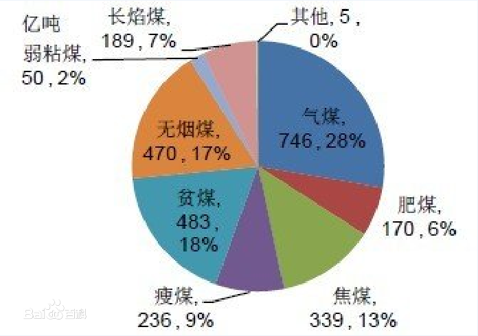 A₂級儲量(A2級儲量(A2級儲量)) A₂級儲量(A2級儲量(A2級儲量))