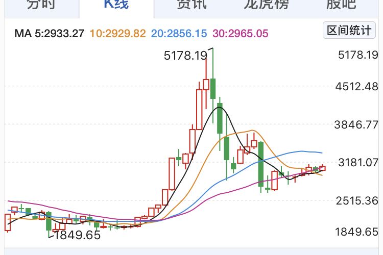 上證指數基金 上證指數基金