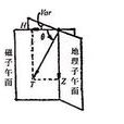 磁傾角 磁傾角