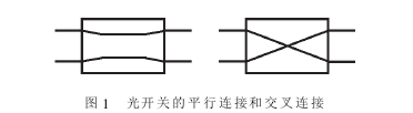 圖1 光開關的平行連線和交叉連線
