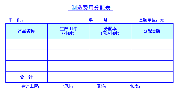 製造費用分配表