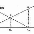 科斯定理