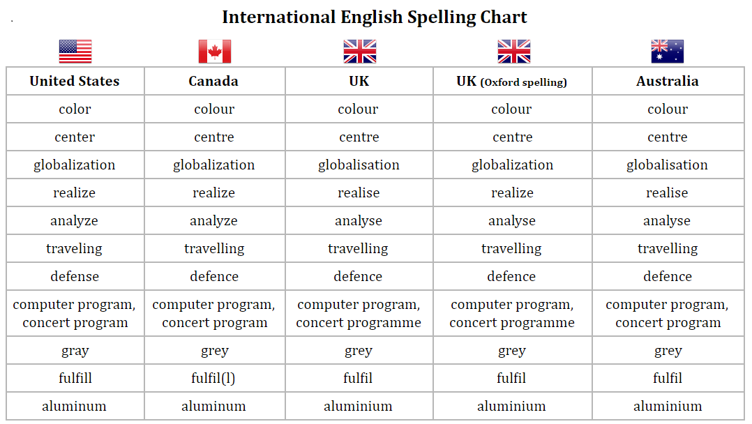 加拿大英語