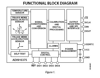 ADIS16375慣性感測器
